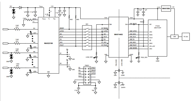 Block Diagram - Analog Devices / Maxim Integrated MAX22199EVKIT Evaluation Kit Block Diagram - Analog Devices / Maxim Integrated MAX22199EVKIT Evaluation Kit